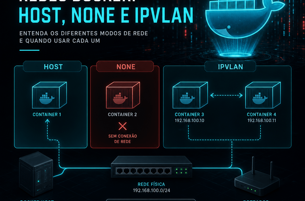 Docker para Inexpertos (como yo!) – Parte Cinco: Docker network host, none y ipvlan