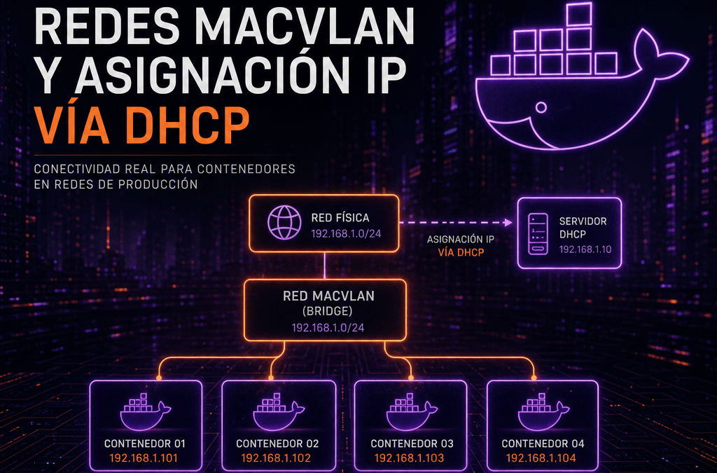 Docker para Inexpertos (como yo!) – Parte Seis: Docker network macvlan y como asignar IP vía DHCP a nuestros contenedores