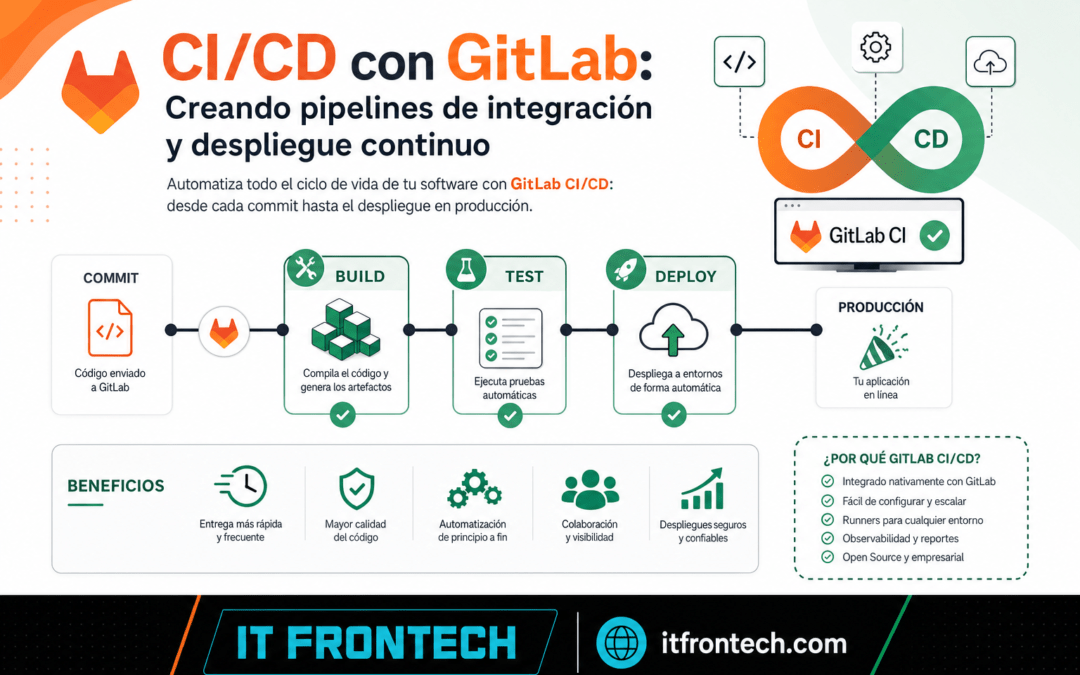 CI/CD con GitLab: Creando pipelines de integración y despliegue continuo
