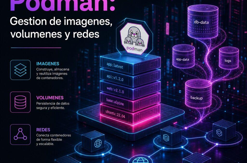 Podman: Gestión de imágenes, volúmenes y redes