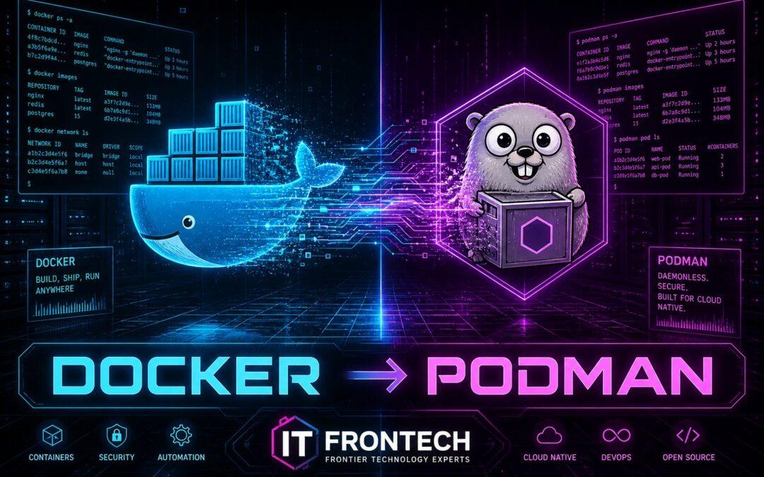 Migración de Docker a Podman: Guía práctica sin tiempo de inactividad