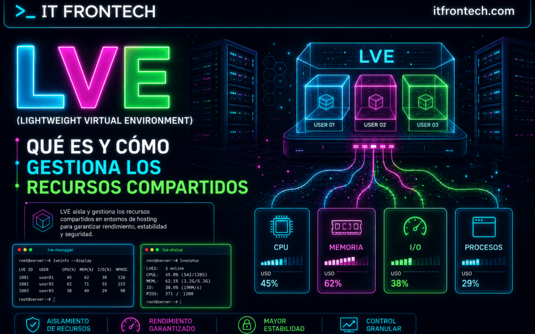 LVE (Lightweight Virtual Environment): Qué es y cómo gestiona los recursos compartidos