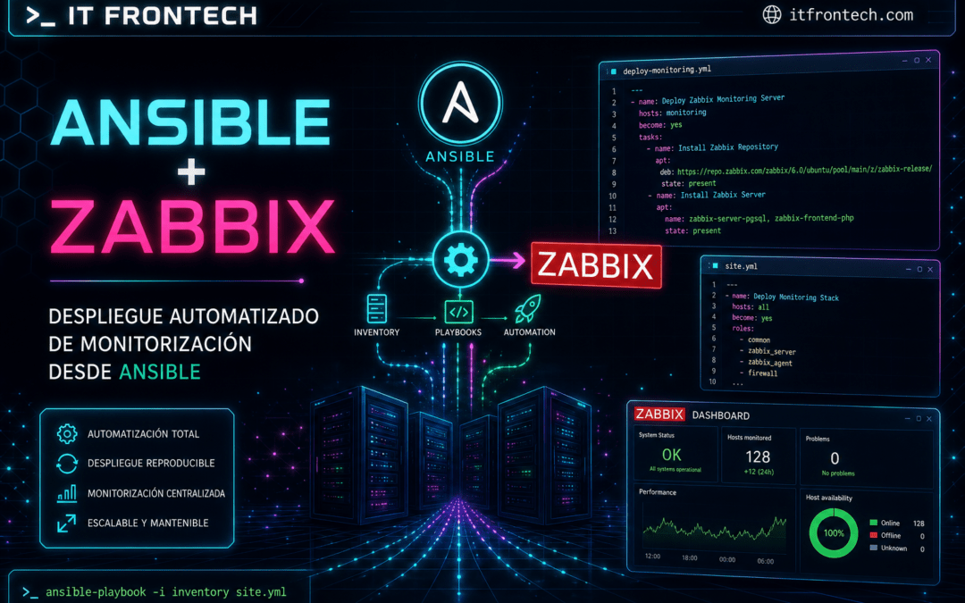 Ansible + Zabbix: Despliegue automatizado de monitorización desde Ansible