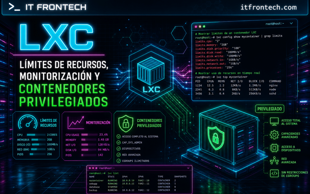 LXC: Límites de recursos, monitorización y contenedores privilegiados